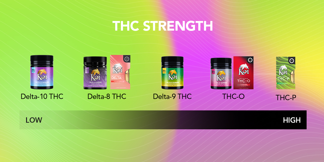 Spectrum of THC Strength - Low to High - D10, D8, D9, THC-O, THC-P