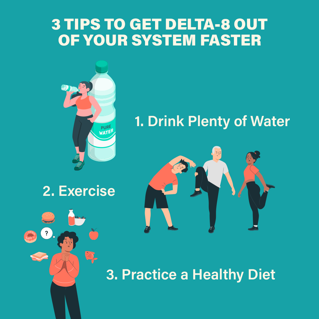 3 Tips To Get Delta-8 Out of Your System Faster