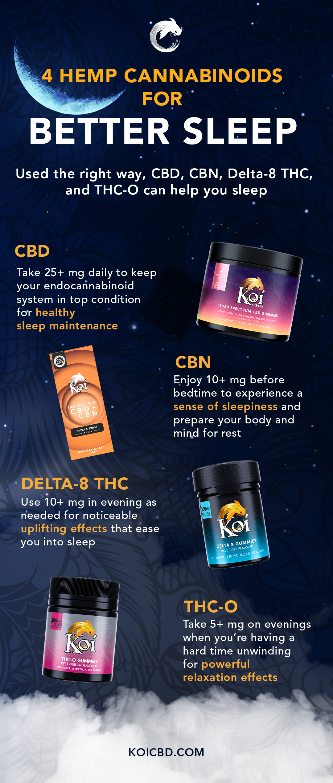 Infographic with guide on using CBD, Delta-8 and THC-O for sleep