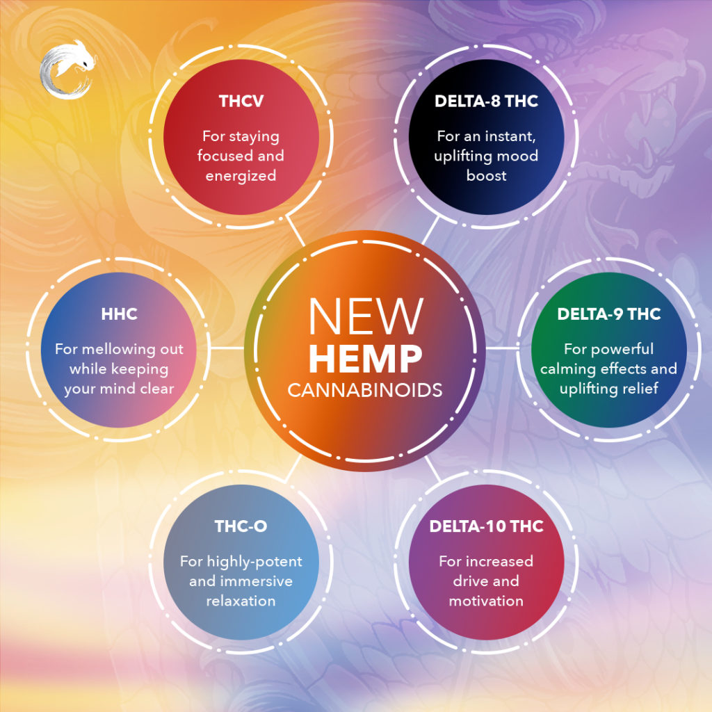 Infographic of new hemp cannabinoids