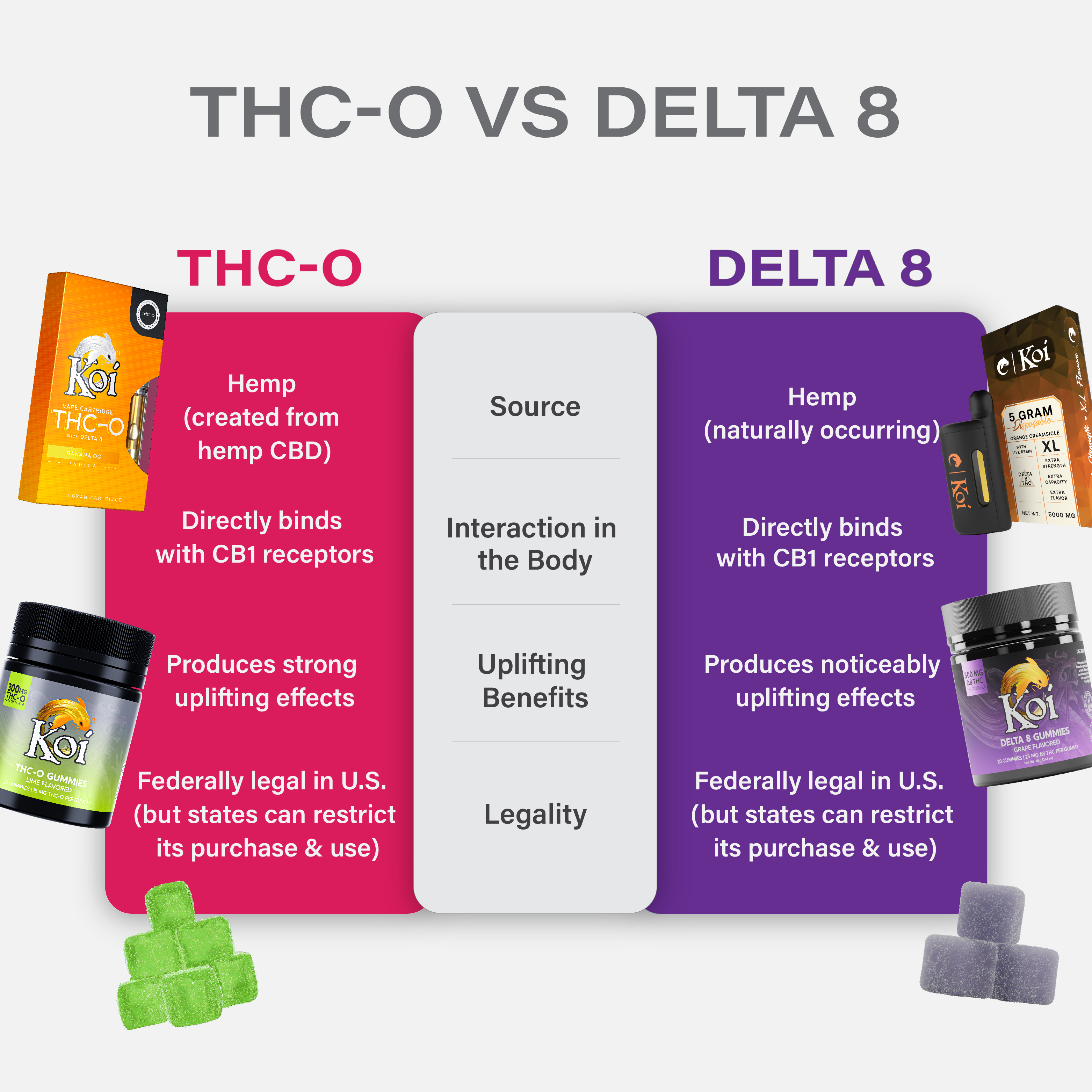 THCO vs Delta 8 comparison chart